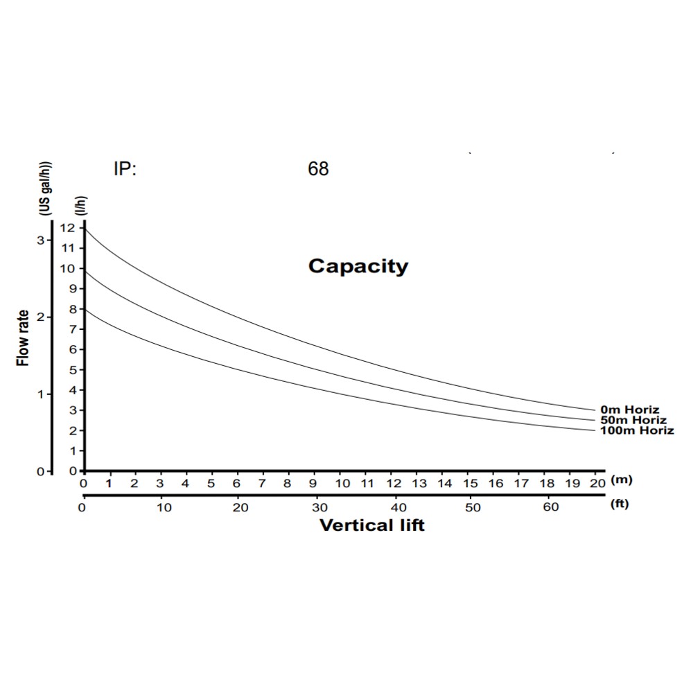 Refco KAROO submersibe pump - Image 3