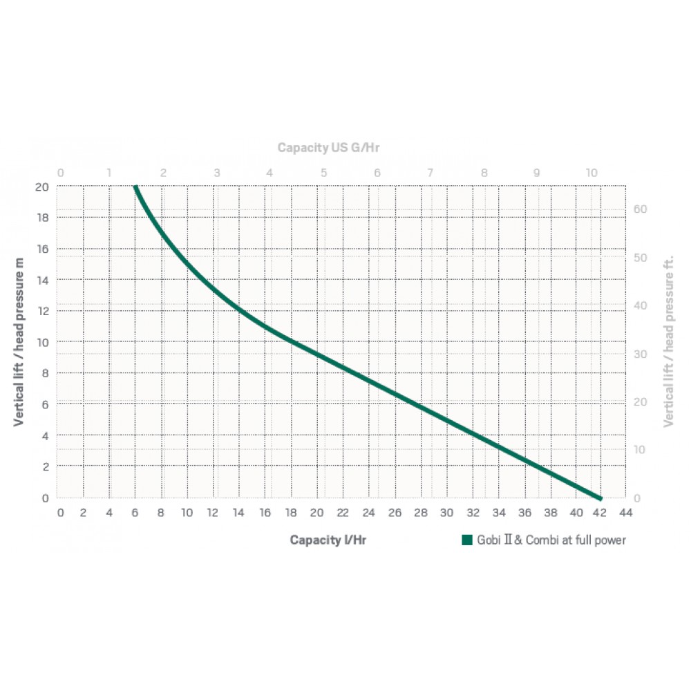 Refco GOBI II condensate pump - Image 5