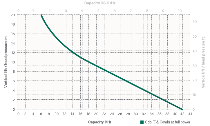 Refco GOBI II condensate pump - Image 4