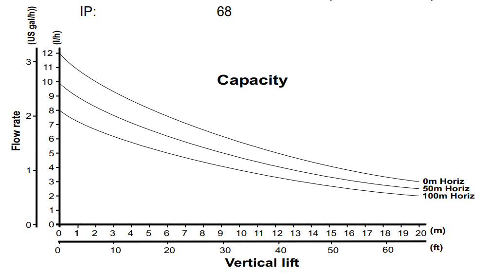 Refco KAROO submersibe pump - Image 4